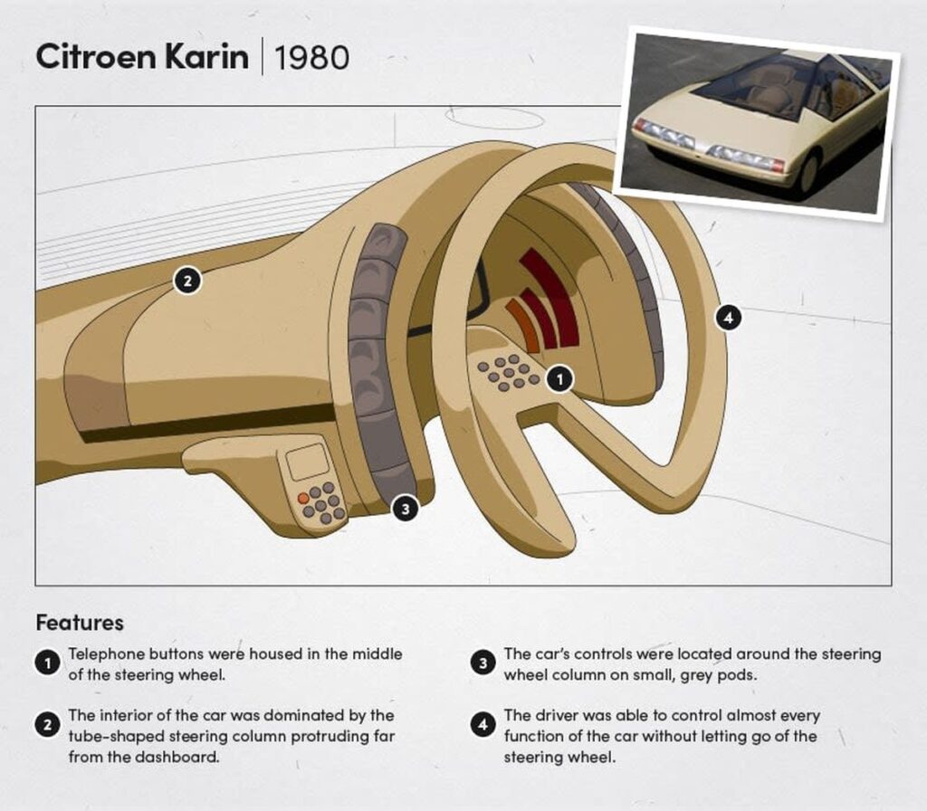 1980 - Citroen Karin 1980 - Citroen Karin